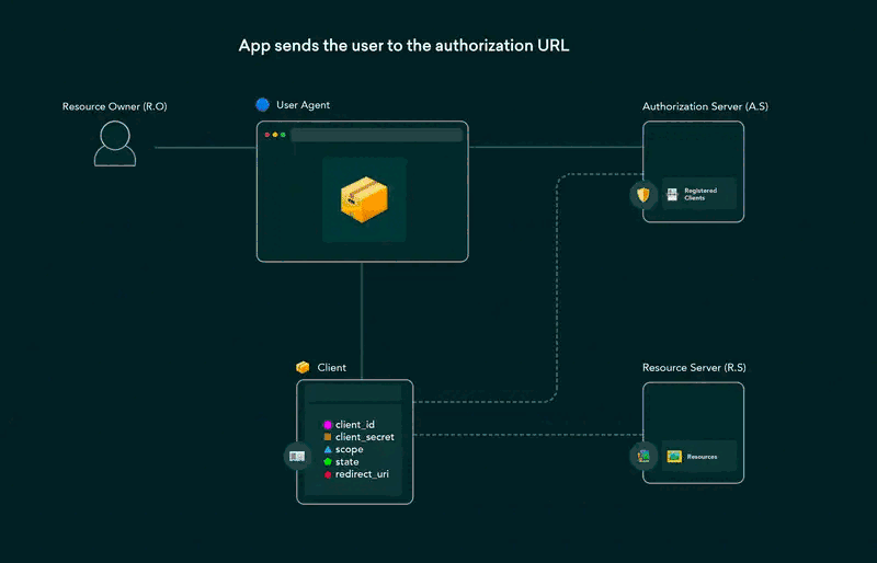 Functional Blog, DB, Auth and Many More
